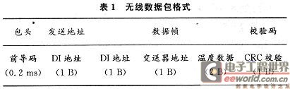 變送器發(fā)送至DI無線數(shù)據(jù)包格式