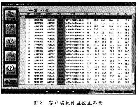 監(jiān)控中心PC機(jī)客戶端軟件監(jiān)控主界面