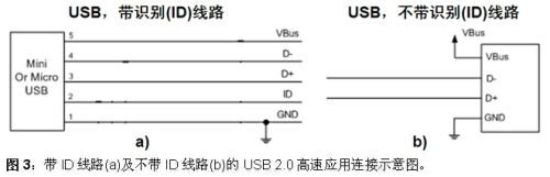 USB 2.0高速端口的ESD保護