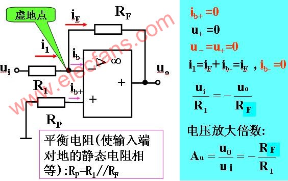 反相比例運算放大器電路