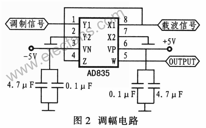 調幅電路