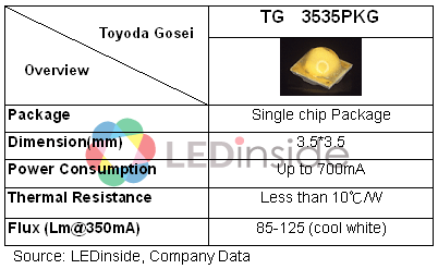 toyoda gosei