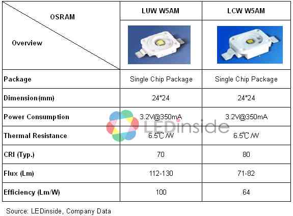 osram