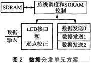 圖2 數據分發單元方案