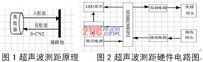 點擊查看全圖