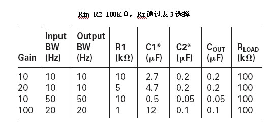 表4：電路參數及期間參數選擇