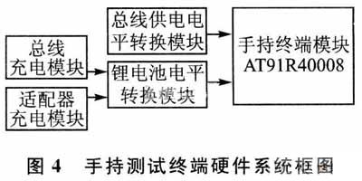 硬件框圖