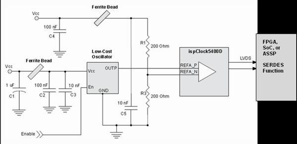 圖1：低成本振蕩器和ispClock5400D超低抖動(dòng)參考時(shí)鐘。
