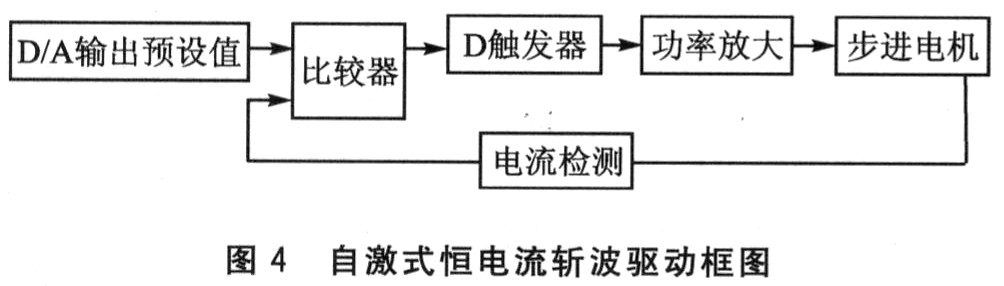 步進電機驅動器的關鍵技術研究