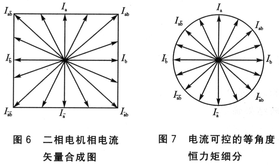 步進電機驅動器的關鍵技術研究