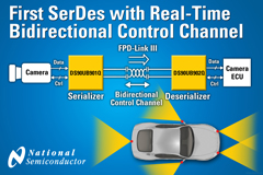 國半推出全新FPD-Link III車用級串行/解串器芯片組（電子工程專輯）