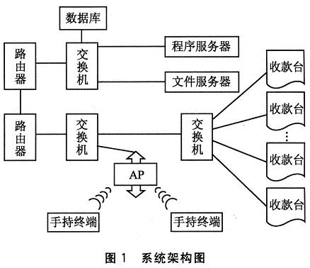 系統架構