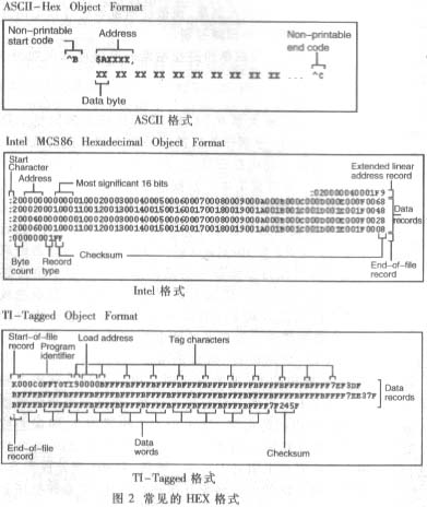 常見(jiàn)的HEX格式有ASCII