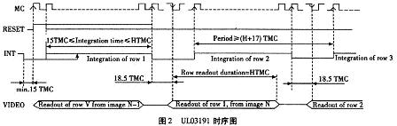 UL03191時序圖