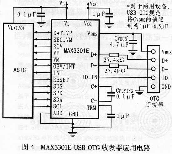 USB OTG設計