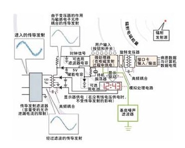 在微處理器接地處使用基底噪聲濾波器