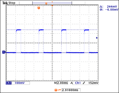 Figure 5. 240mA LED current in TAIL mode, measured using a 1Ω current-sense resistor, 12V VIN, and 9.1V LED forward voltage. For 20% brightness in TAIL mode, the LED current is pulsed at 200Hz, with a 20% duty cycle and 240mA amplitude.