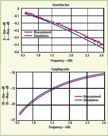 如何用DFM方法實現LTCC設計一次成功