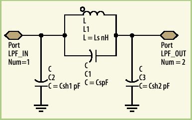 如何用DFM方法實現LTCC設計一次成功