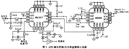 核心電路