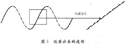 在負(fù)載上得到被還原的原調(diào)制波的正弦波形