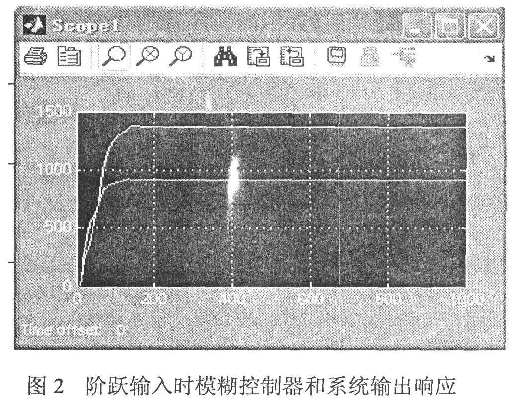 模糊控制與單純PID控制相比