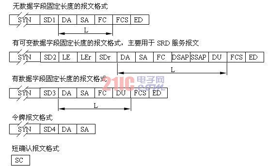 PROFIBUS