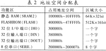 地址空間分配表