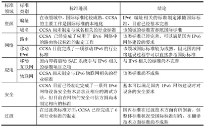 我國IPv6標準的進展