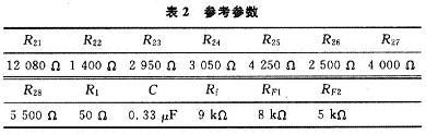 參考參數