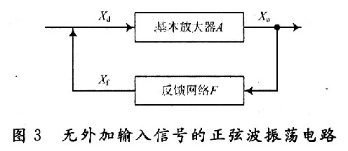 無外加信號的正弦波振蕩電路