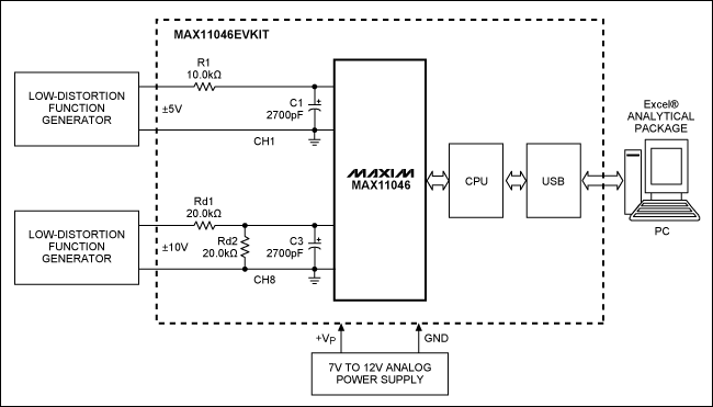 Figure 5. Block diagram of a MAX11046 EVKIT-based development system shows that precision measurement can be accomplished using a minimal number of additional components. Measurement results are transferred though the USB port to a PC and are converted to Excel? files for further processing.