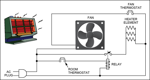 家用電熱器，一個簡單的過程控制示例。