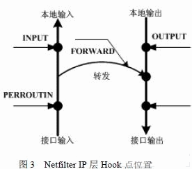 Netfilter 系統