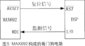 基于DSP的語音實時變速系統(tǒng)設計