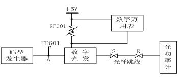 數(shù)字光發(fā)送機P-I曲線測試框圖 www.elecfas.com