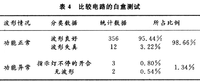 白盒測試