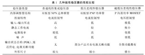 幾種線性穩壓器的性能比較