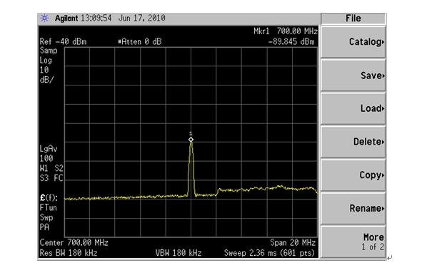 圖3  單個單音干擾(Span:20MHz)