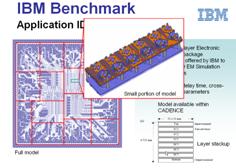 圖5  IBM考題實物模型