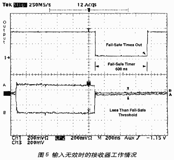 輸入無效時(shí)的接收器的工作情況