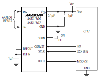 MAX1106、MAX1107：典型工作電路