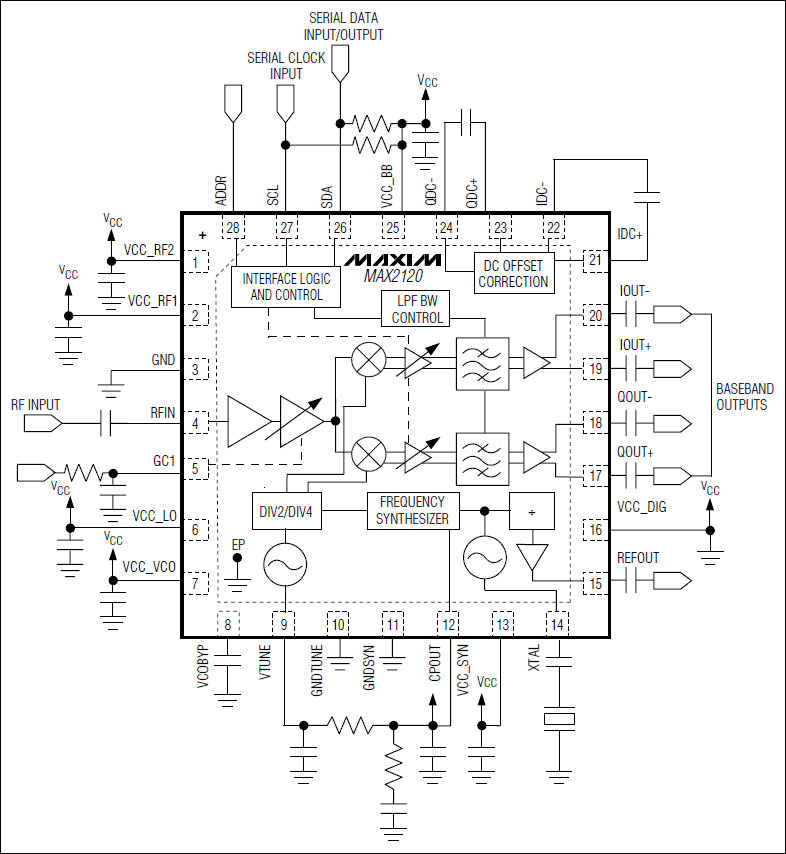 MAX2120：典型工作電路