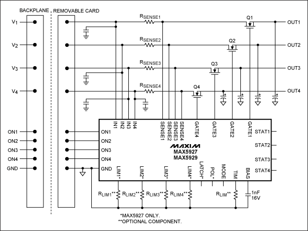 Figure 5. A single hot-swap IC controls four different rails in a multi-supply application.