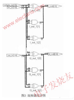 混頻器綜合圖 m.1cnz.cn