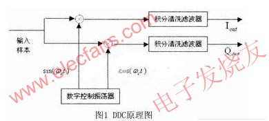 DDC原理圖 m.1cnz.cn