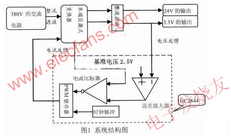 反激式高頻穩壓開關電源原理圖 m.1cnz.cn