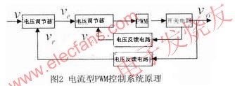 電流型PWM控制器系統框圖 m.1cnz.cn