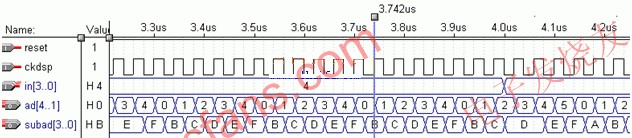 addr16模塊仿真時序圖 m.1cnz.cn