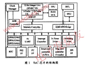 SoC的結(jié)構(gòu) 來(lái)源：電子發(fā)燒友網(wǎng)